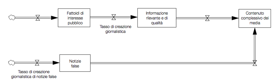 stock-e-flussi